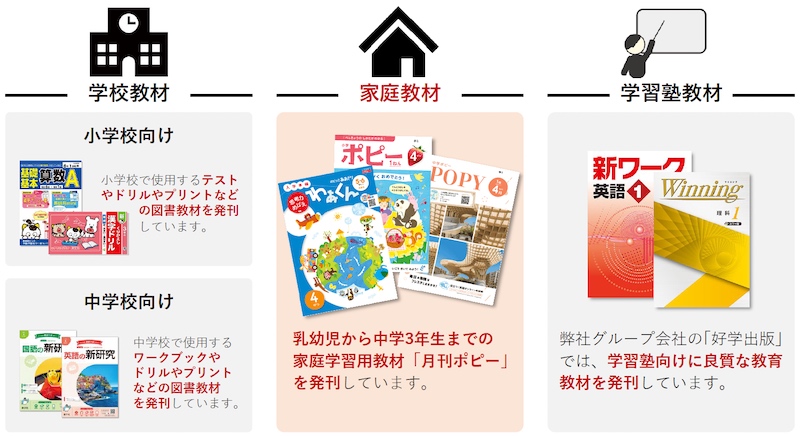 月刊ポピー 新学社